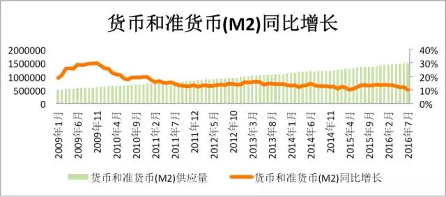 人口国策是_人口普查