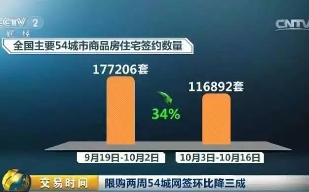 聚焦丨樓市新政發力 房子真賣不動了?!最火爆的深圳成了這樣