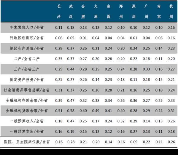 城市人口排序_中国最新各大城市人口数量排名