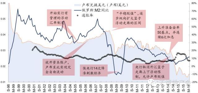 关于房价的六个谎言 99%的人都被骗了