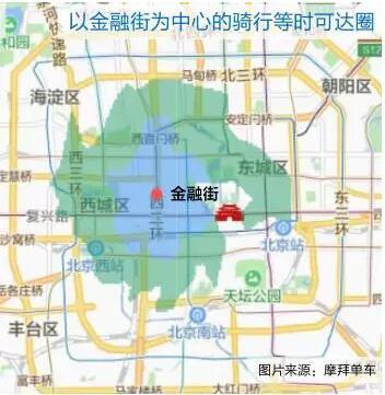 若选择骑行方式通勤,半小时基本可从金融街到达西,北三环,东,南二环