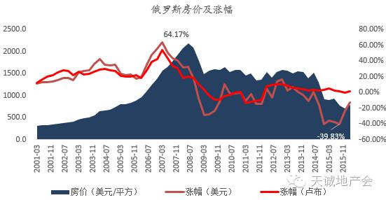 关于房价的六个谎言 99%的人都被骗了