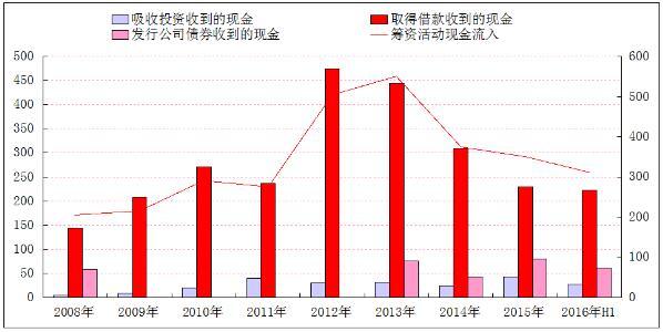 房地产企业GDP年报相关事宜_中国哪些地区经济最依赖房地产 重庆房产投资占GDP21(3)