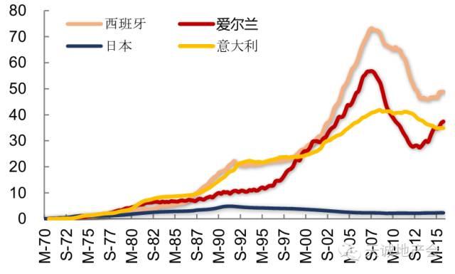 关于房价的六个谎言 99%的人都被骗了