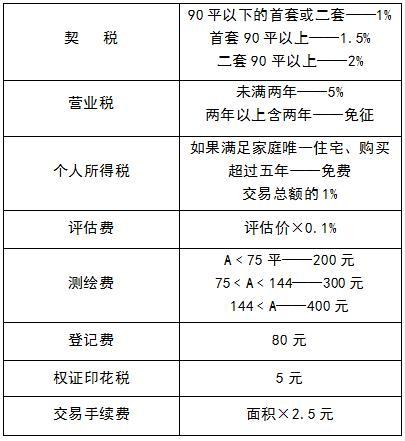 房子这样过户最省钱？不敢相信！