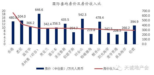 关于房价的六个谎言 99%的人都被骗了