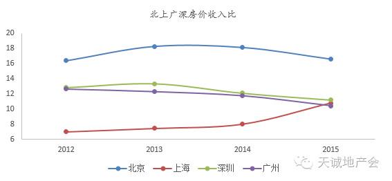 关于房价的六个谎言 99%的人都被骗了