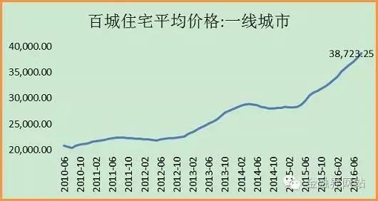 人口与房地产_媒体上天天出现的 新常态 究竟跟你有啥关系 来看文章 教授观点(2)