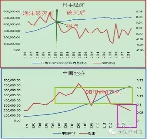 1990年日本经济_现代日本经济杂志 1990年01期