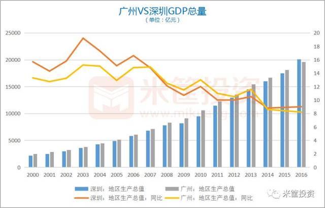 深圳市总人口是多少_...总人口约30万,其中常住人口1.8万,暂住人口约28万. 松岗(2)