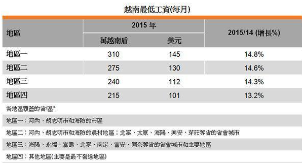 中国人均收入城市_中国人均收入的变化(3)