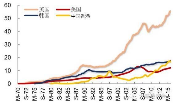 关于房价的六个谎言 99%的人都被骗了