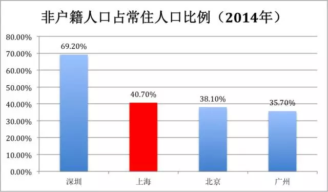 北京人口管理新政_流动人口准生证 部分区县已开始落实新政 北京称流动人口(2)