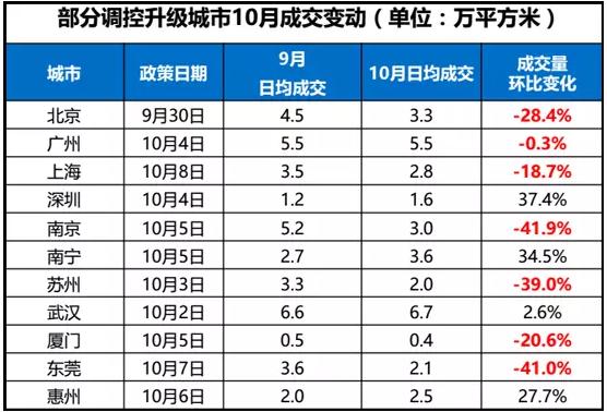 2017年楼市或将全面收紧 是否置业好时机？