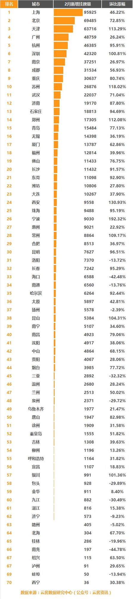 最新!中国城市房价表出炉 快看你的家乡是涨是跌