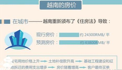 华西村人均收入_美国人均收入和房价(3)
