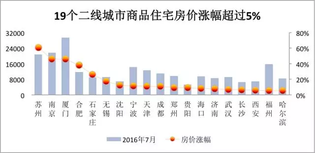 各地调控传闻不断 能否破解高房价风险？