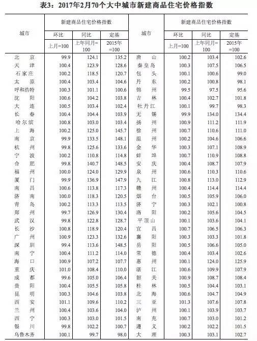 最新!中国城市房价表出炉 快看你的家乡是涨是跌