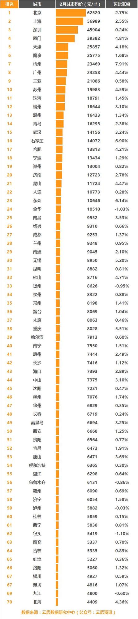 最新!中国城市房价表出炉 快看你的家乡是涨是跌