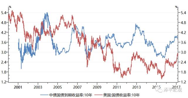 提前抓好经济总量研判对差距行业_经济图片(2)