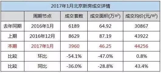 2017年楼市或将全面收紧 是否置业好时机？