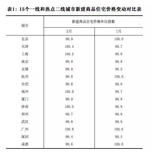 最新!中国城市房价表出炉 快看你的家乡是涨是跌