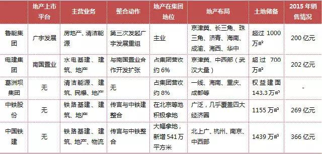 信达地产排名_信达地产图片
