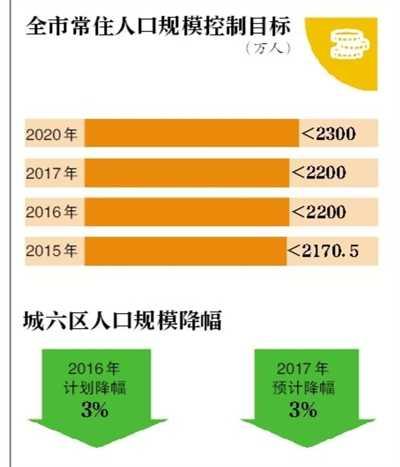 北京市常住人口户籍_21城非户籍常住人口超百万 沪列第一