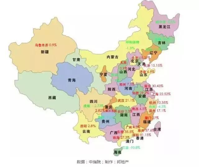 哪些城市的房价在跌？ 哪些城市的房价最稳定？