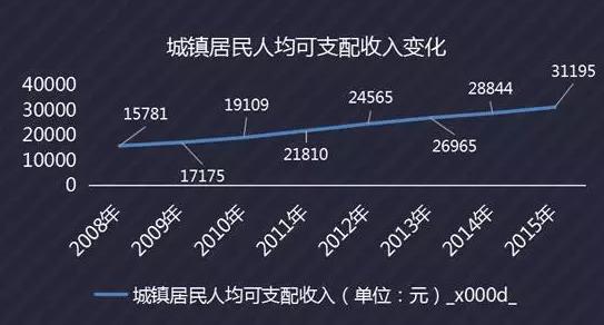 2017年楼市或将全面收紧 是否置业好时机？