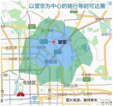 圈可以看到,若选择骑行方式通勤,15分钟等时圈基本可覆盖整个望京区域