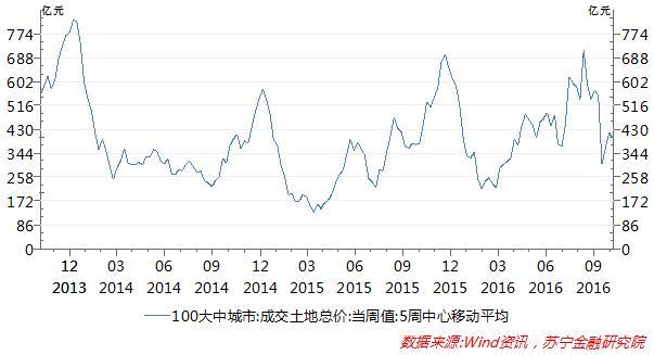 房地产退烧了 下一个价格疯涨的该是猪肉了