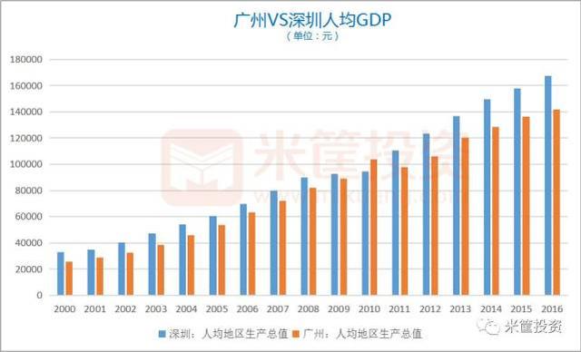 2019深圳常住人口_深圳、广州、杭州常住人口大幅增长-未来可期 大深圳又得全