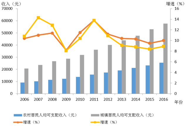 工资跑不赢租金 京沪人均房屋出租收入去年增20%