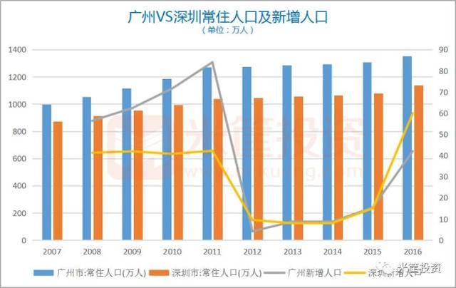 深圳人口管理政策_从非户籍人口社会保险参保视角探析深圳产业政策实效(2)