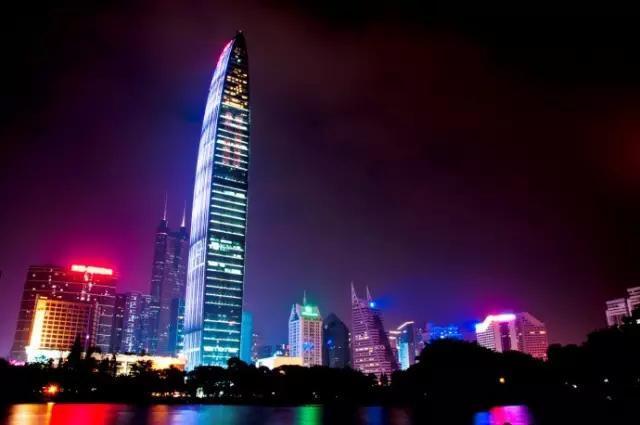你适合一线城市 还是二线城市?