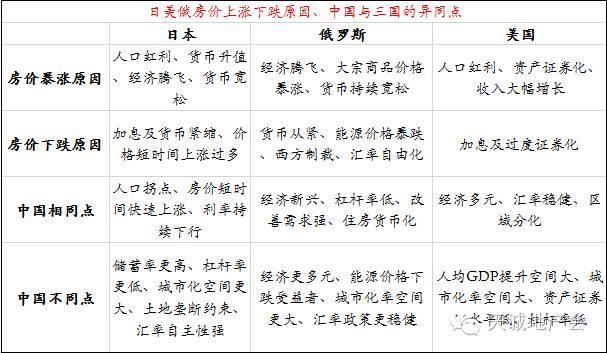 关于房价的六个谎言 99%的人都被骗了