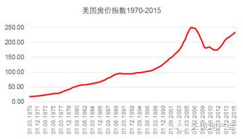 关于房价的六个谎言 99%的人都被骗了
