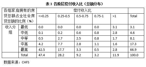 房贷收入证明模板_房贷 收入 比例(3)