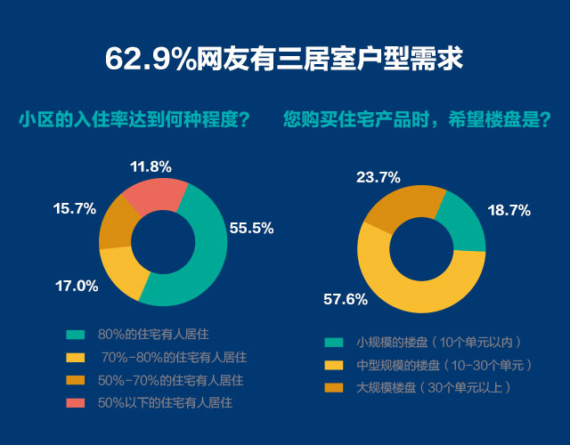 【年度大数据】为什么69.3%网友看涨2017楼市?