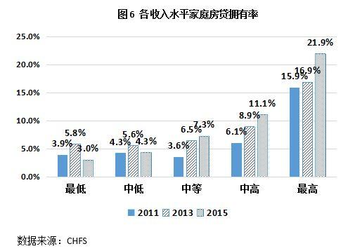低收入家庭标准_全国低收入群体总数(2)