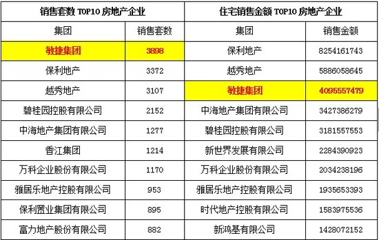 敏捷地产排名_敏捷地产