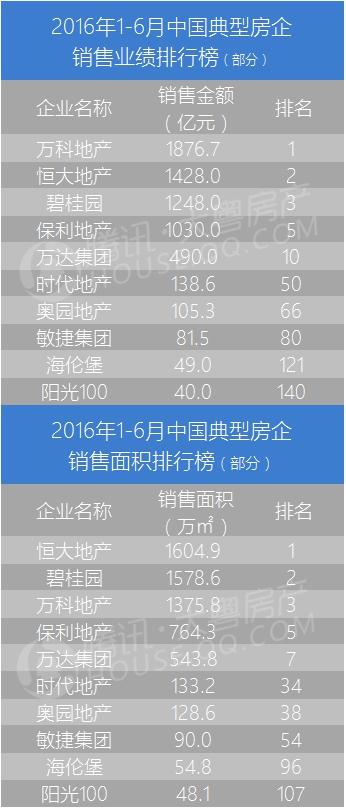 6月清远楼市成绩单出炉!暂停网签照样刷新纪录