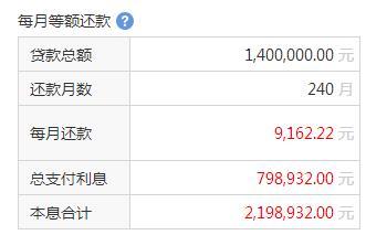 买房贷款时间多久划算?期限长未必适合你