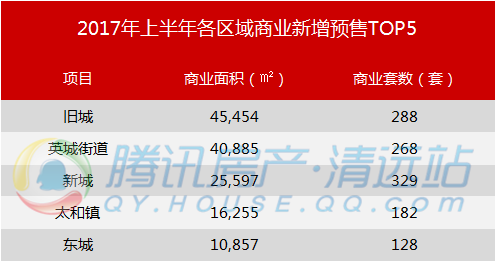 清遠上半年賣了5.1萬套房,新貨入市卻僅2萬!