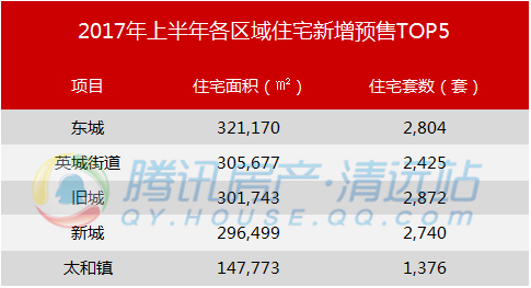 清遠上半年賣了5.1萬套房,新貨入市卻僅2萬!