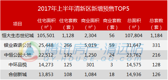 清遠上半年賣了5.1萬套房,新貨入市卻僅2萬!