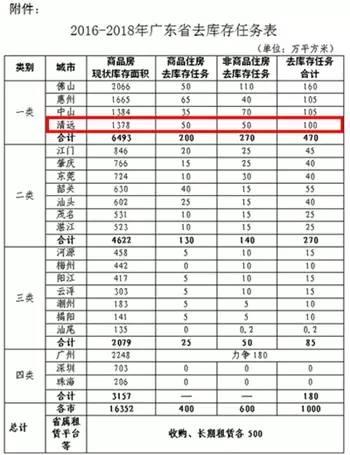 每年清远gdp_清远麻鸡图片(3)
