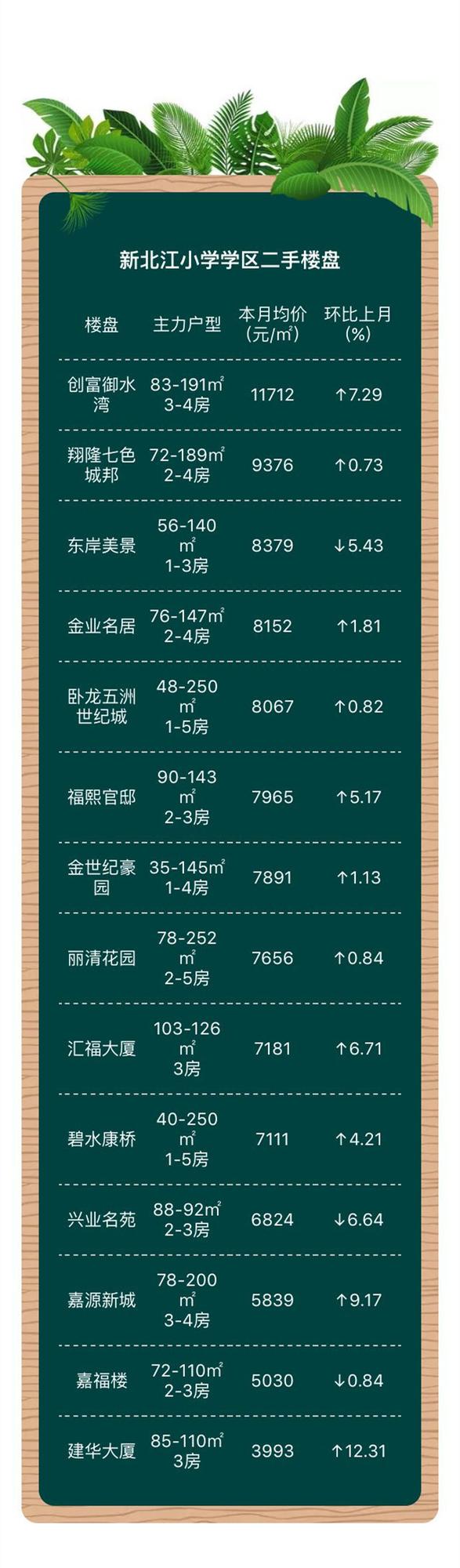 "4字头"买新北江小学学区房?是存在的!