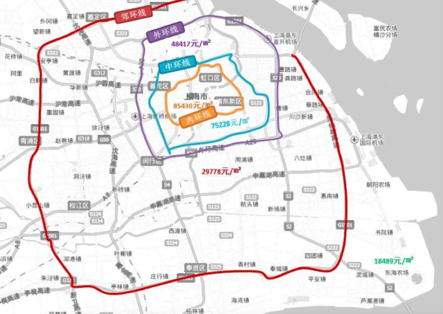 2016年上海环线与房价关系